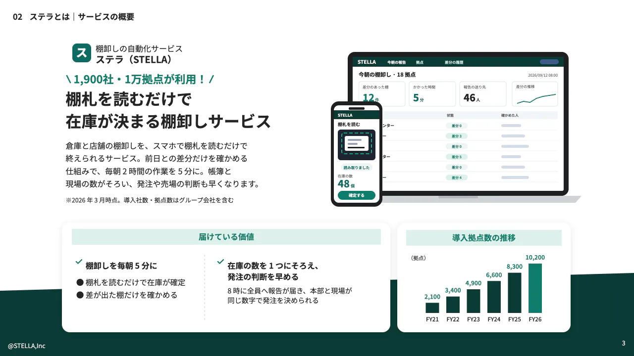 ステラ サービス紹介資料の作例：ステラとは